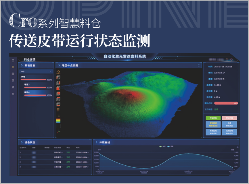 Cro系列智慧料仓系列——传送皮带运行状态监测